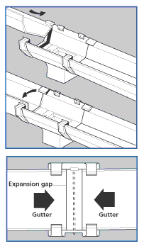 Angels Plastics – Technical Guide – Gutter and Downpipe Systems