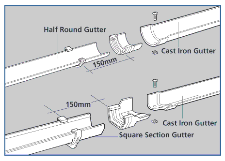 Technical Guide – Gutter and Downpipe Systems