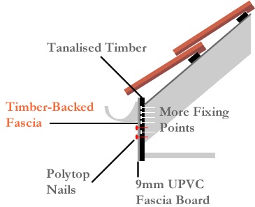 1494842815_timber-backed-fascias.jpg